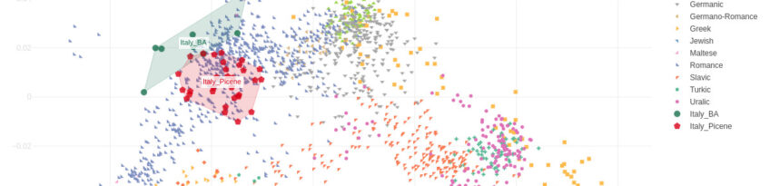 Italy Bronze Age and Picenes PCA.